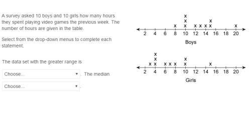 The greater rnge is the boys or the grls or neither as it is the same  the median is the same