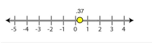 Classify the number shown as the dot in this diagram.whole, integer, rational, rea