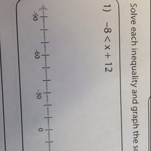 How do i solve the inequality and graph