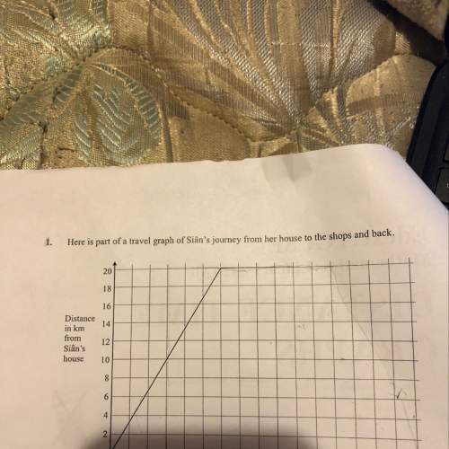 Idon’t get how to get the answer or graph it