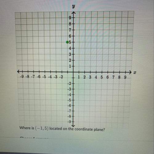 Where is (-1,5) located on the coordinate plane?  choose 1 answer a. first quadrant