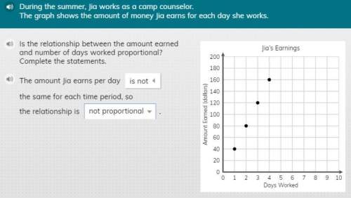 During the summer, jia works as a camp counselor. the graph shows the amount of money jia earn
