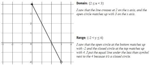 What is the answer to:  a student was asked to find the domain and range of the followin