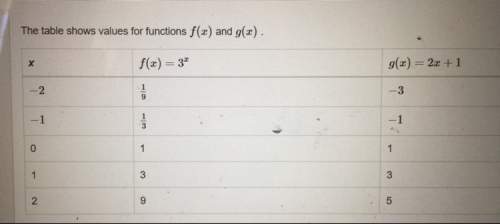 What is the solution to  f(x) = g(x) ?  select each correct answer. a.