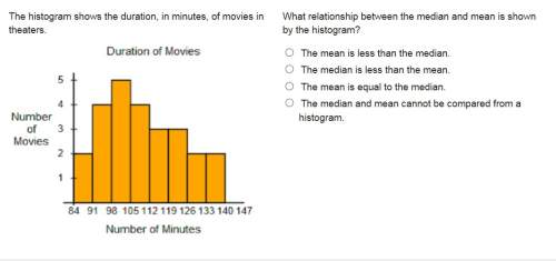 The histogram shows the duration, in minutes, of movies in theaters.  what r