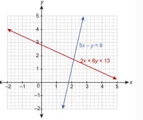 1.what is the solution to the system of equations?  x + 2y = 4 4x - 2y= 16