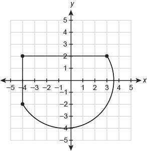 The curved part of this figures is a semicircle.  what is the best approximation for the area