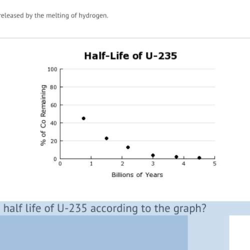 What is the half life of u-235 according to the graph?  a) 50 years  b) 1 billion years