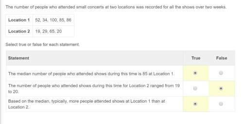 The number of people who attended small concerts at two locations was recorded for all the shows ove