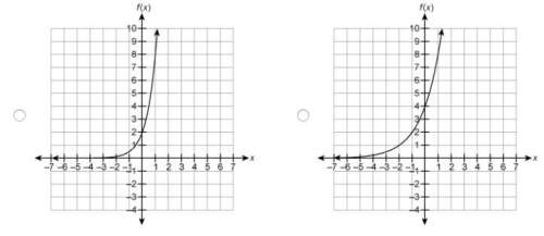 which graph represents the function f(x) = 2 · 4^x ?