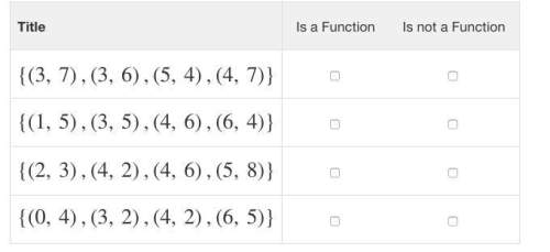 Me asap select is a function or is not a function to correctly classify each relation.