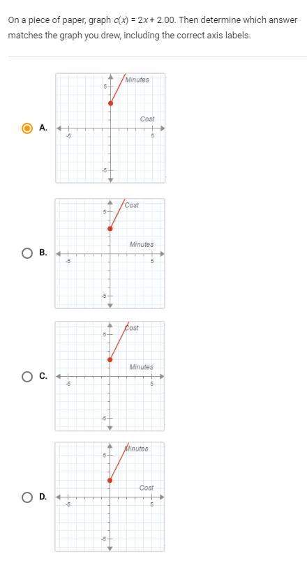On a piece of paper,graph c(x)=2x+2.00. then determine which answer matches the graph you drew, incl