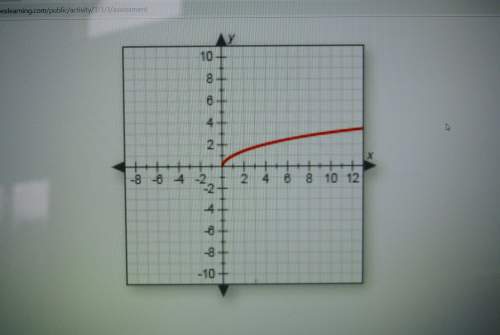 Identify the range of the function shown in the graph. a. 0 &lt; y &lt; 3 b. y is all