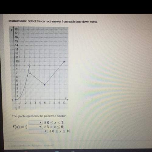 The graph represents the piecewise function  look at the picture  there are