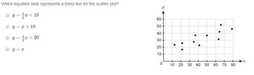 which equation best represents a trend line for the scatter plot?