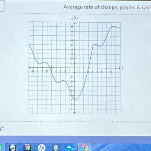 What is the average rate of change of g over the interval -8 give an exact number