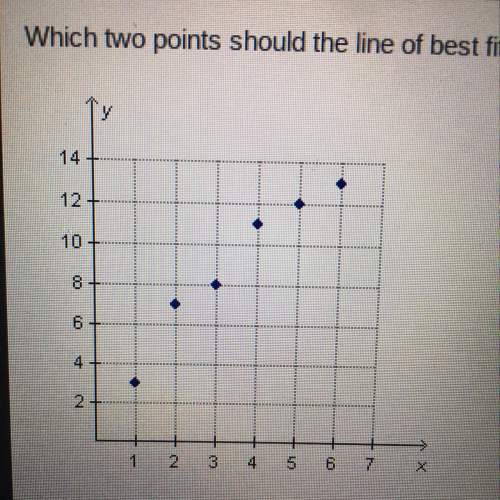 Which two points should the line of best fit go through to best represent the data in the scatterplo