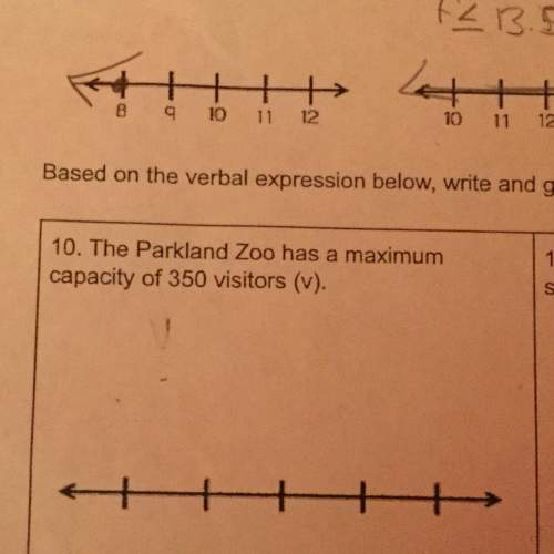 The parkland zoo has a capacity of 350 visitors (v). where would the point go on t