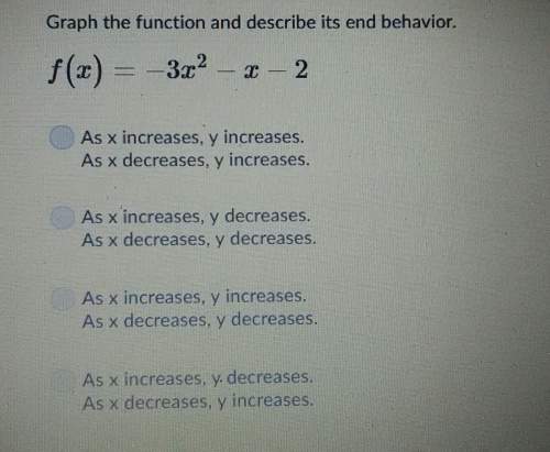 Graph the function and describe its end behavior.