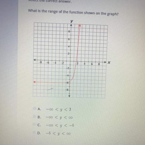 45pts! what is the range of the function shown on the graph?