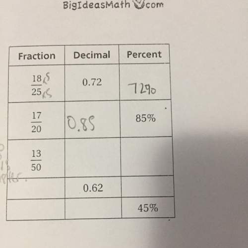 Fill this graph out , i don't understand how to convert a decimal into a percentage or fraction