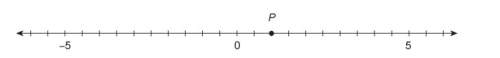 What is the absolute value of point p on the number line?  enter your answer