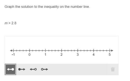 Will give brainiest lots of points! plz be ! graph the solution to the inequality on the number li