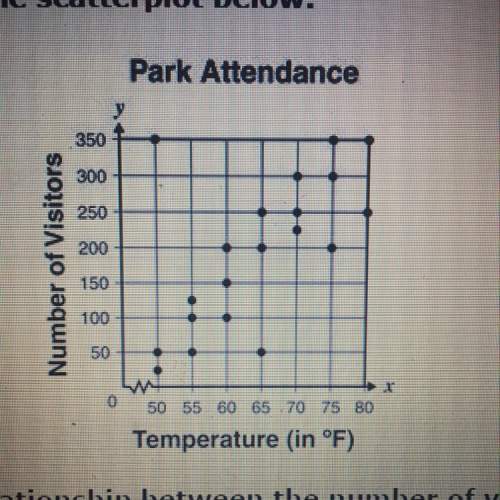 Mr. sanchez recorded the number of visitors to a county park for 20 days and the average temperature
