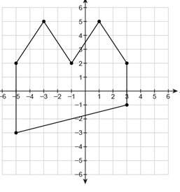 What is the area of the composite figure?  the points are (-5,2) (-3,5) (-1,2) (1,-5) (3,2) (3
