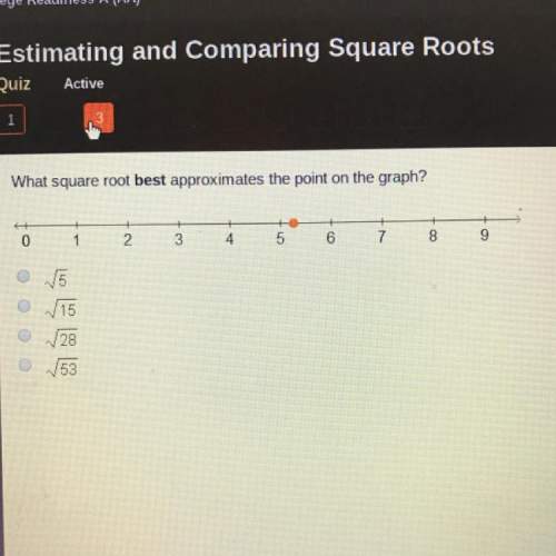 What square root best approximates the point on the graph?