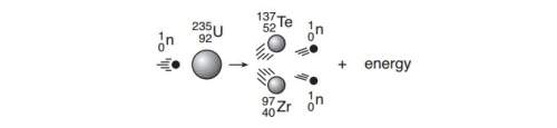Nuclear fission reactions can produce different radioisotopes. one of these radioisotopes is t