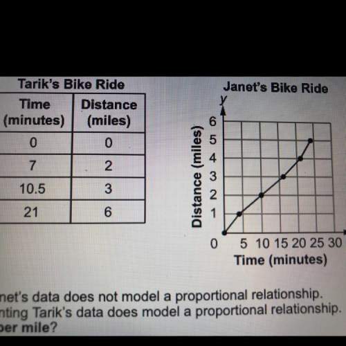 Tarik rides a stationary bike and janet rides her bike on a trail. their data is shown • expla