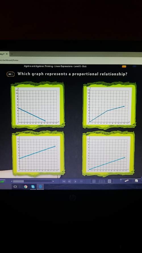 What graph represents a proportional relationship?