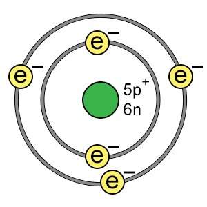 Iwill give u diagram shown is an example of the element a) boron.  b) bromine.
