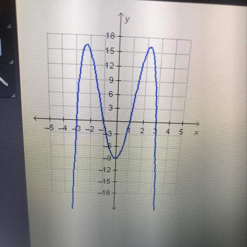 Which is a y-intercept of the graphed function?  (-9,0) (-3,0) (0, -9)
