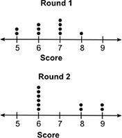 (answer asap, will give brainliest) the dot plots below show the scores for a group of s