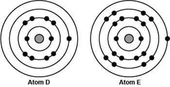 The image compares the arrangement of electrons in two different neutral atoms.whi