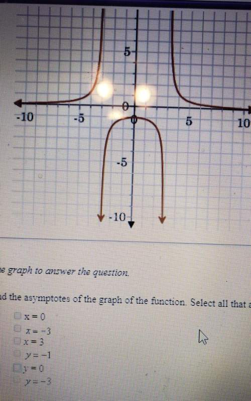 Find the asymptotes of the graph of the function. select 3.