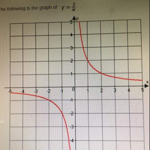 The following is the graph of y=2/x  true or false
