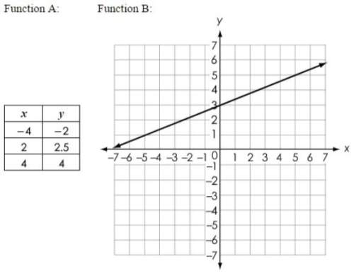 (100 points) a table of values for function a and the graph of function b are shown. state the