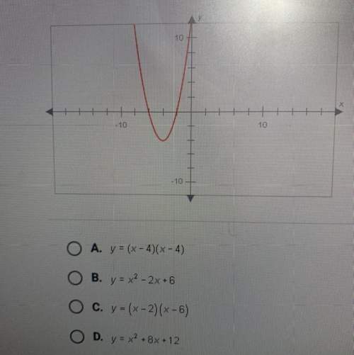 Which function describes this graph ?