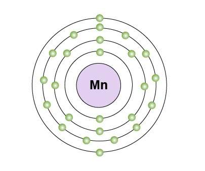 Amanganese atom is pictured below. how many electrons would be free floating
