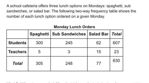 50 points which percentage of teachers ordered the salad bar?