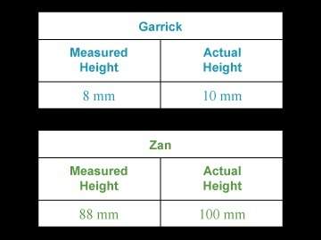 Garrick and zan are measuring the heights of seedling plants for science class. use the