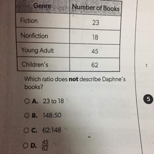 Which ratio does not describe daphne’s books?