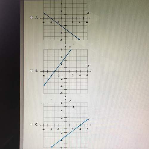 Which of the following is the graph of y = 3/4x -3?  (sorry the screen wouldn't fit d.)