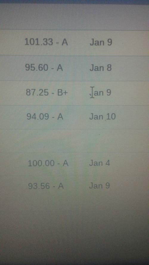 How is this grades? and what is the gpa of it?