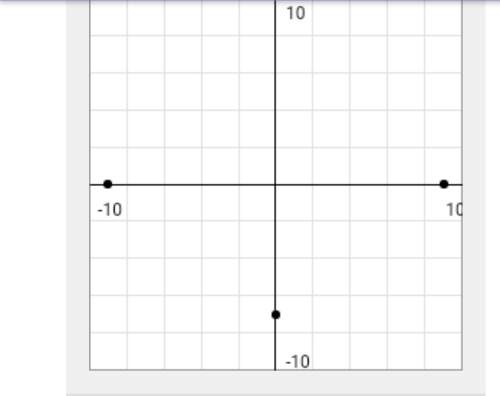 What are the intercepts of the graph (0,7)(9,,0)