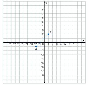 What is the distance between point a and point b to the nearest tenth?  a. 6.0 b.