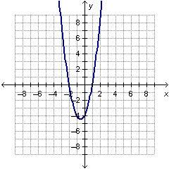 Which polynomial function could be represented by the graph below?  answer fast im timed